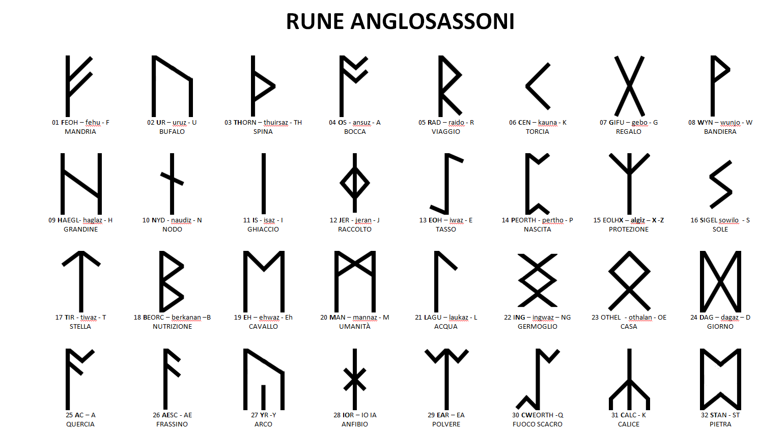 le rune